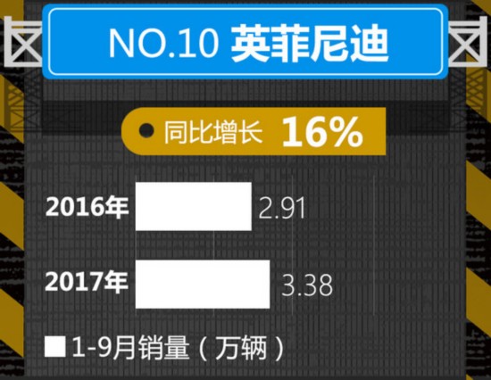 美系品牌暴涨 10大豪华车企1-9月销量排名出炉-图10