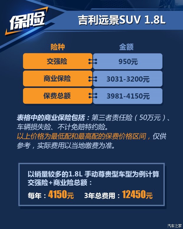  ԶSUV 2016 1.3T CVT콢