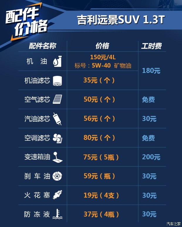  ԶSUV 2016 1.3T CVT콢