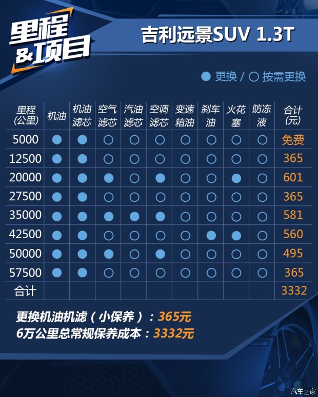  ԶSUV 2016 1.3T CVT콢