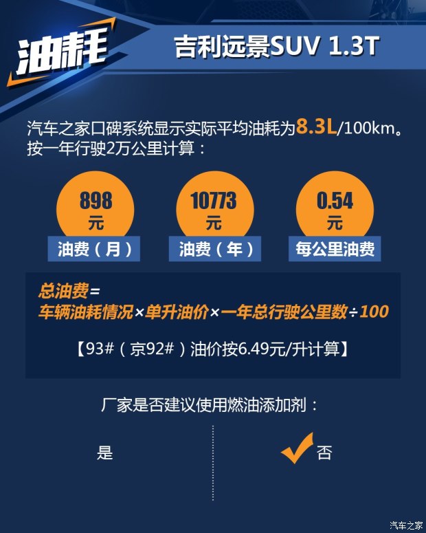  ԶSUV 2016 1.3T CVT콢