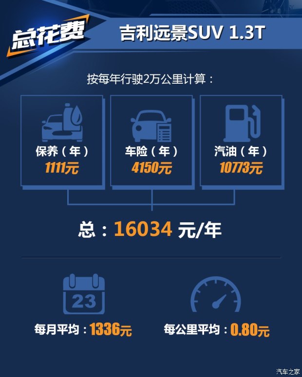  ԶSUV 2016 1.3T CVT콢