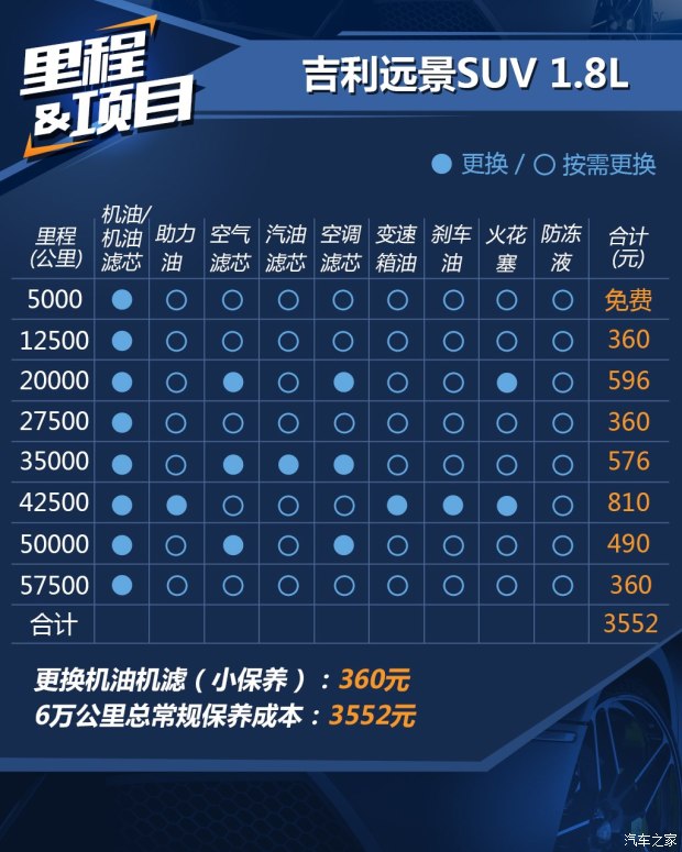  ԶSUV 2016 1.3T CVT콢