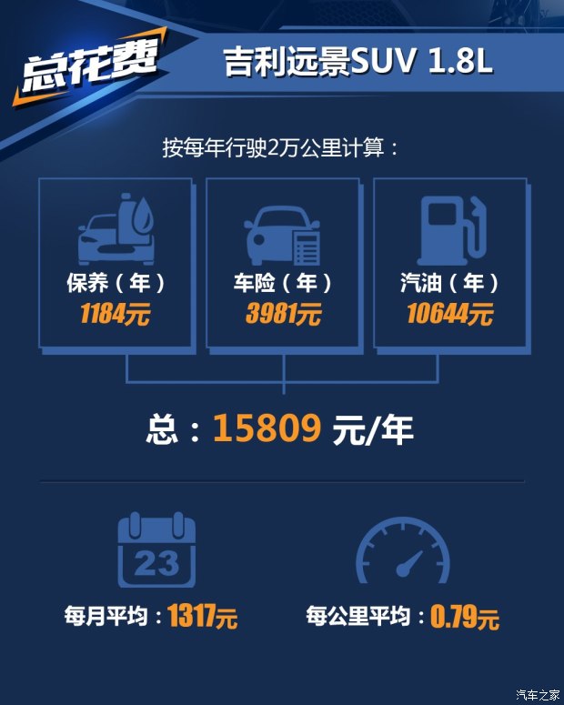  ԶSUV 2016 1.3T CVT콢