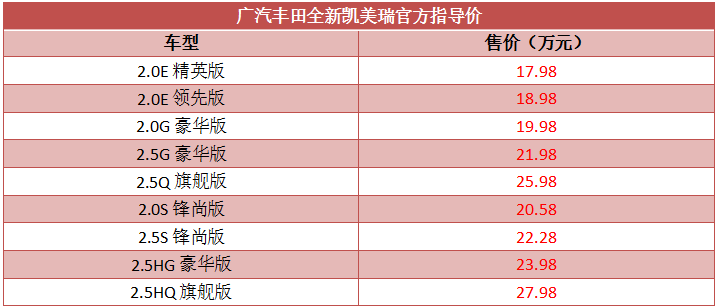 走过路过不容错过 盘点广州车展5款上市新车