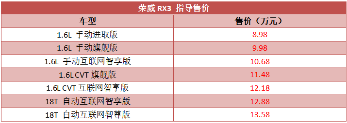 走过路过不容错过 盘点广州车展5款上市新车