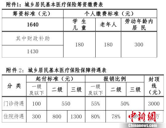 ����ͳһ����ҽ�������˾�������׼���40%