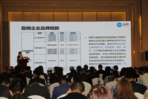 �����׸����й�ֱ����ҵƷ�Ƽ�ֵ��Ȱ񵥡�����