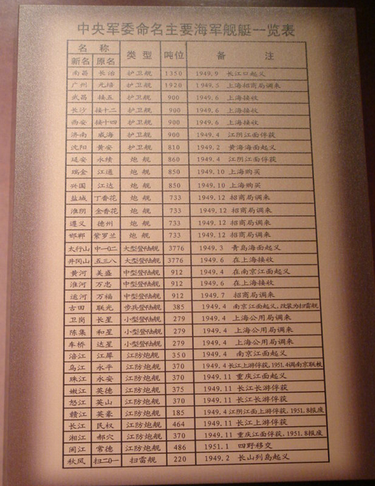 中央军委命名主要海军舰艇一览表。仔细看,如此多“改造”而来的舰艇。来自中国人民解放军海军诞生地纪念馆