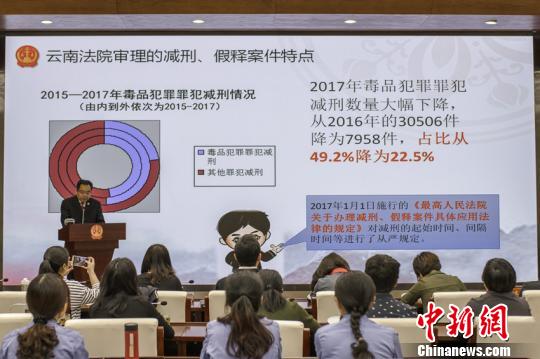 ��Ƥ�飺���϶�Ʒ�����ﷸ���������׶����½�