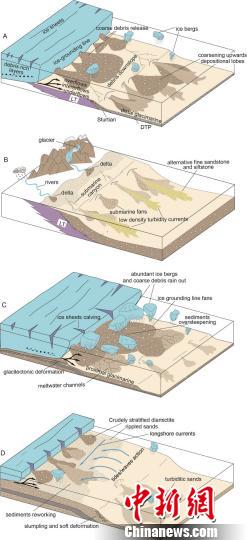�й���ѧ��֤ʵ�������ڹ����д���������ů����