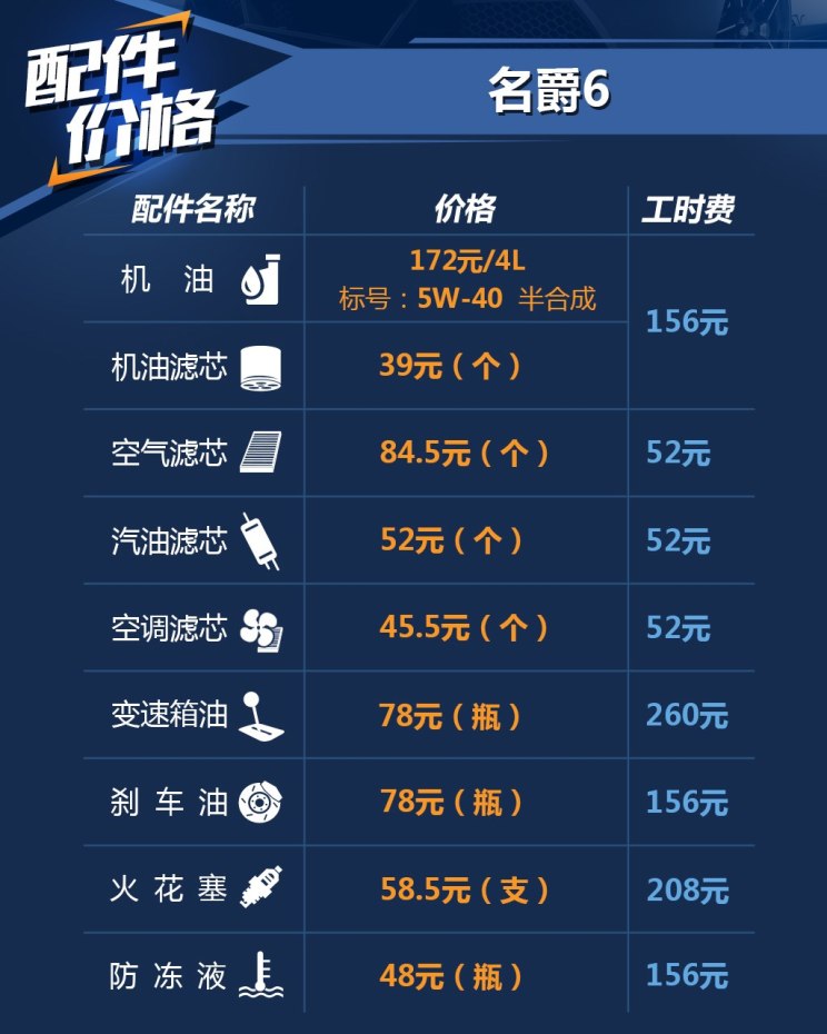 上汽集团 名爵6 2017款 20T 自动Trophy超级运动互联网版