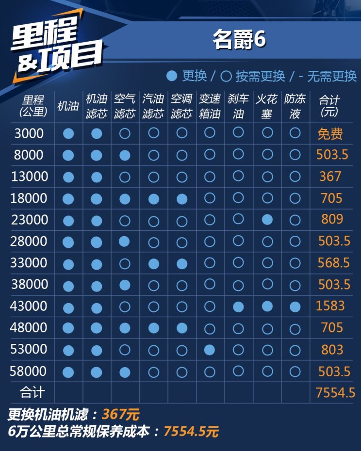 上汽集团 名爵6 2017款 20T 自动Trophy超级运动互联网版