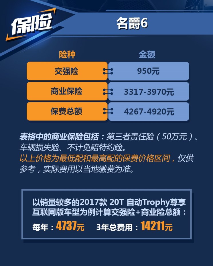 上汽集团 名爵6 2017款 20T 自动Trophy超级运动互联网版
