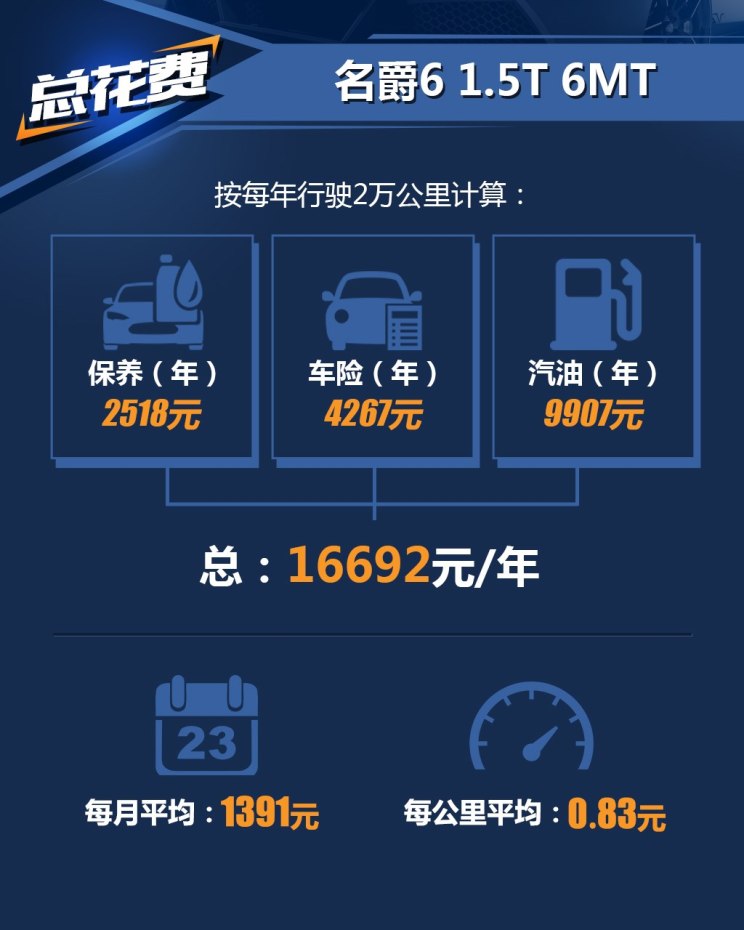 上汽集团 名爵6 2017款 20T 自动Trophy超级运动互联网版