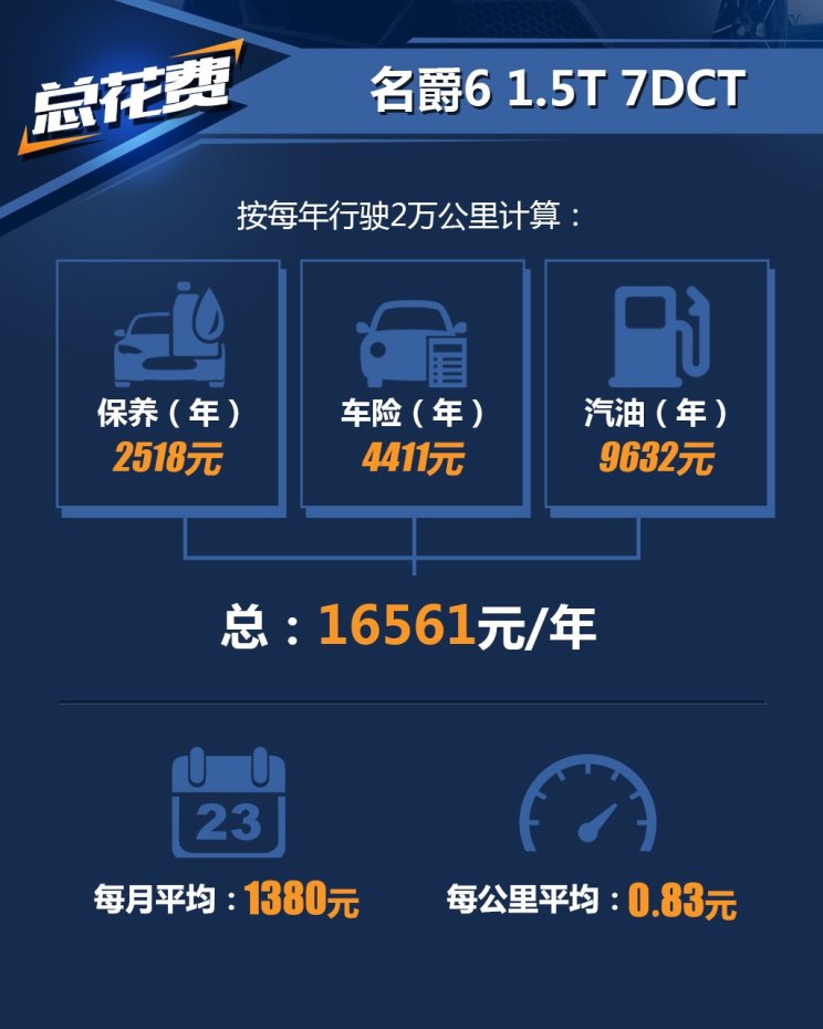 上汽集团 名爵6 2017款 20T 自动Trophy超级运动互联网版