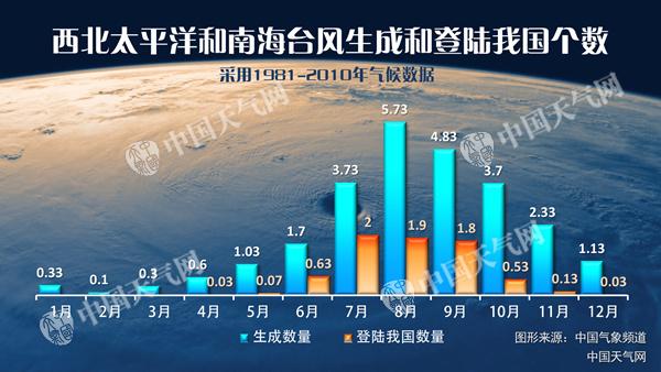20180708100341208_台风气候 (1)_副本.jpg