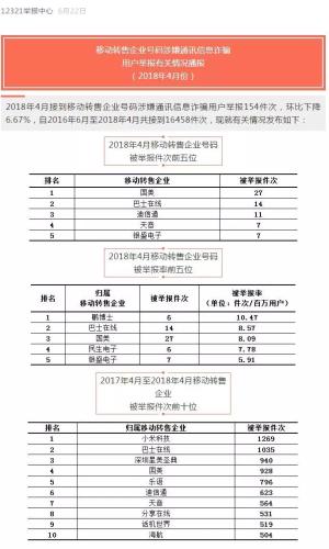 12321�ٱ����Ľ�ͼ��