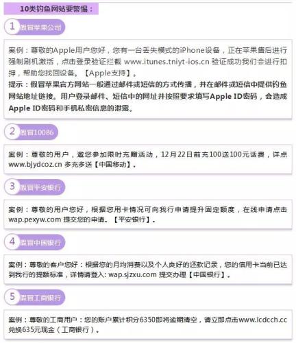 12321�ٱ����Ľ�ͼ��