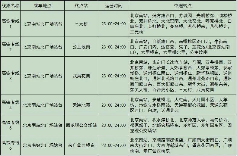 北京南站公交高铁专线恢复运营