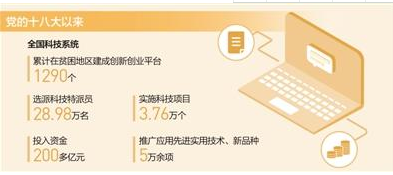 科技作支撑 脱贫动力强