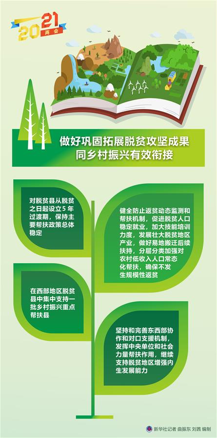 政府工作报告:做好巩固拓展脱贫攻坚成果同乡村振兴有效衔接-2021全国