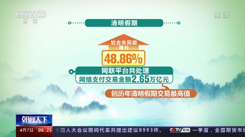 罻׽9036Ԫ ȥͬ3.6%