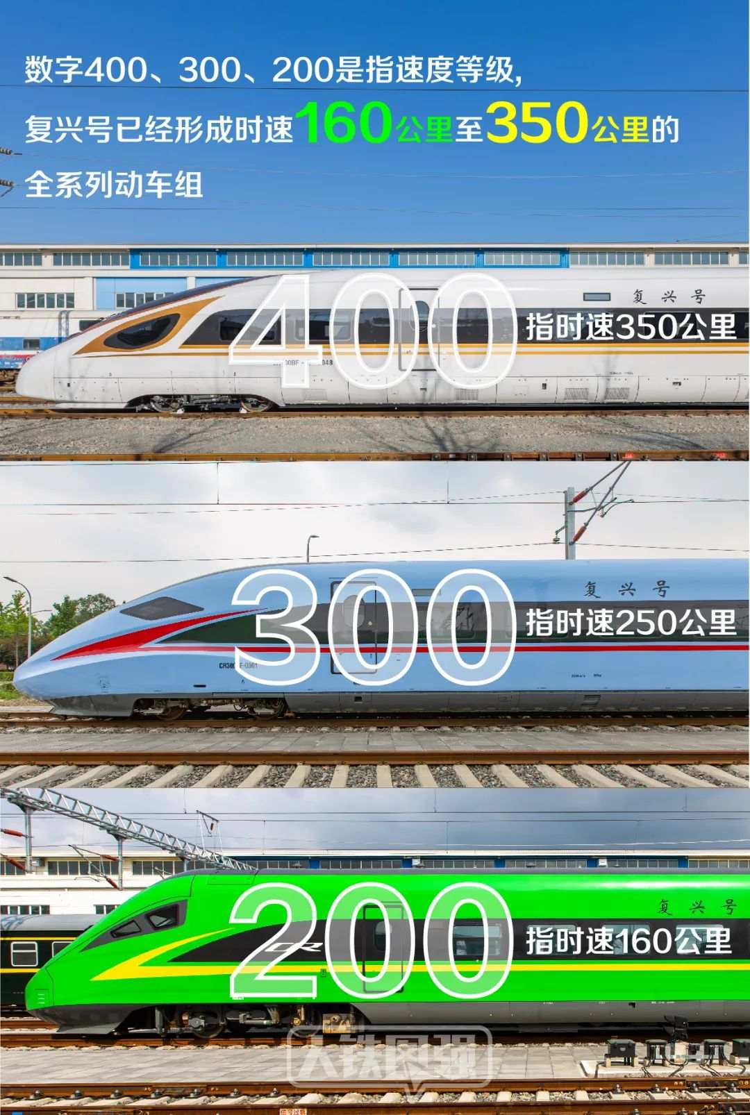 复兴号命名规律cr200j共计13款车型cr300af,cr300b