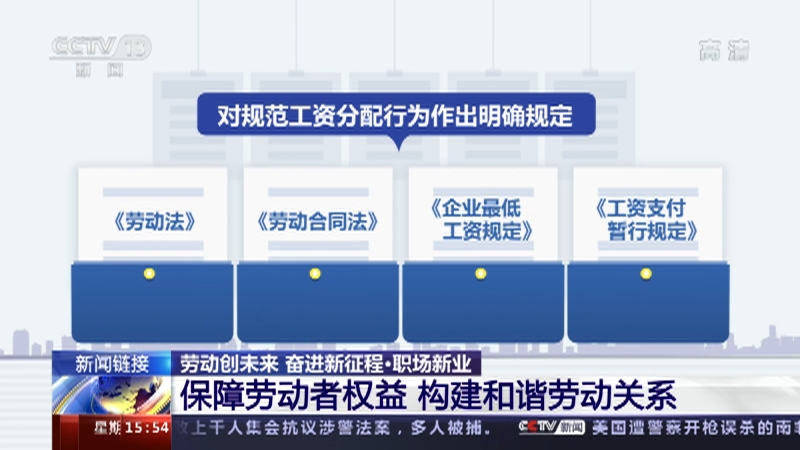 Ͷδ ܽ | ͶȨ гͶϵ