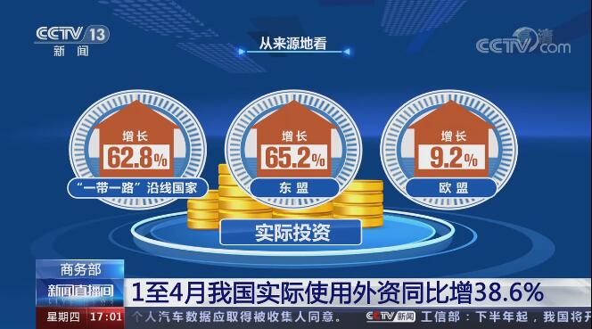 14ȫͶҵͬ50.2% ʵʹͬ38.6%