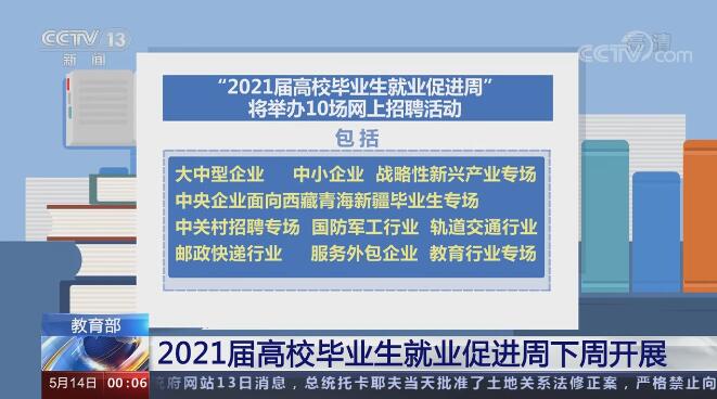 2021Уҵҵٽ517ա23ȫΧڿչ