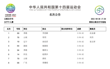 ȫ�˻ṫ·���г���ĿŮ�Ӹ��������� ��˼ӱ��ùھ� 