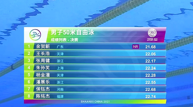 �������ȫ����¼��50������Ӿ�ھ�