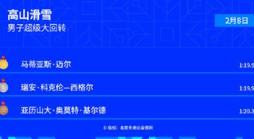 高山滑雪 | 奥地利选手获得男子超级大回转金牌