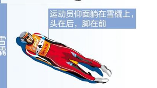 “雪上F1”,诠释速度的魅力