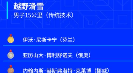 北京冬奥会越野滑雪男子15公里（传统技术）：芬兰选手获得金牌