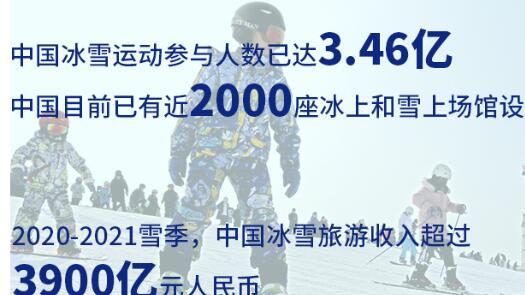 一组数字告诉你北京冬奥多了不起