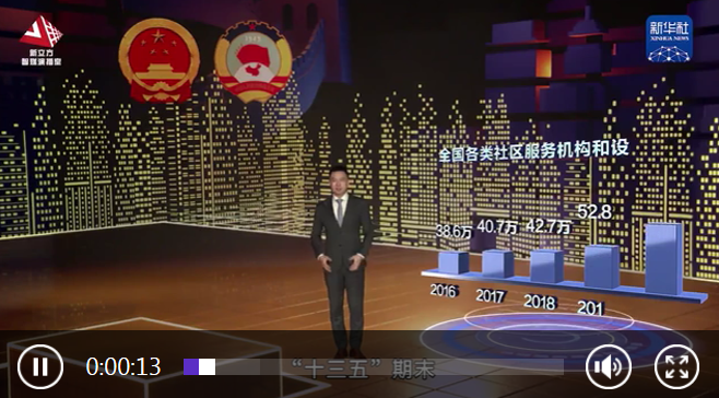 跨屏访谈丨朱国萍代表：基层治理既靠数字化也要“土办法”