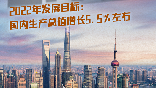 数说两会｜十二张图带你看政府工作报告中的关键数字→