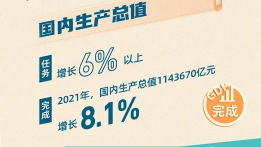 热评两会丨“成绩单”，提气！ 新目标，聚力！