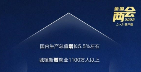 划重点！10个关键字读懂政府工作报告