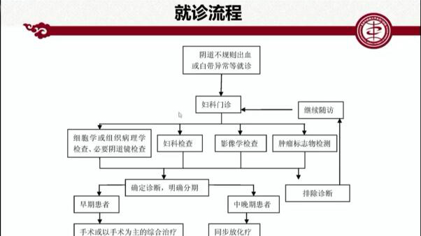 �й�ְ����չ�������ҽ��ʦ�������մ��ã�Ůְ��ר�������������������ж���Ԥ����2��