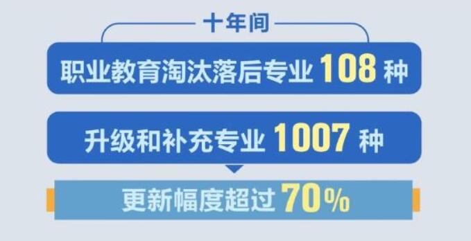 ��ְ��ҵ�ʴ�96%���� һ��������ҵ��Ա70%����ְҵԺУ��ҵ��