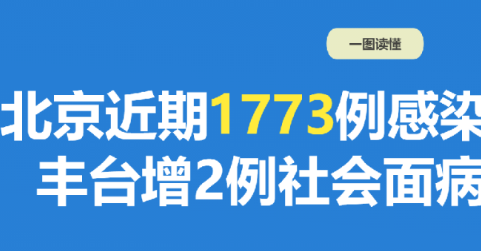 北京社会面筛查新增2例感染者，近11天轨迹涉同一超市！最新风险点——