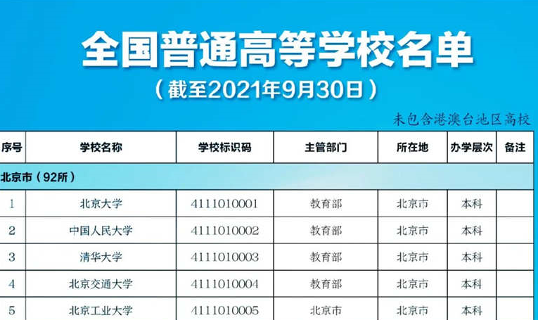 �־Ը��׼�ˣ�ȫ��3012+27����У��������