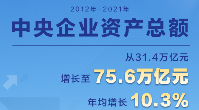 Ȩ챨حʮ䷭1.4 2021ҵʲܶ75.6Ԫ