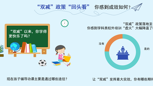 ��˫�������ߡ���ͷ���� 75.5%�ܷüҳ��е�ѧ����У����ѵ����𡱴������