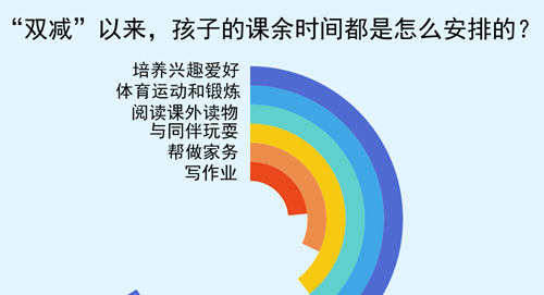 64.5%�ܷüҳ��е���˫����������ʱ�����������