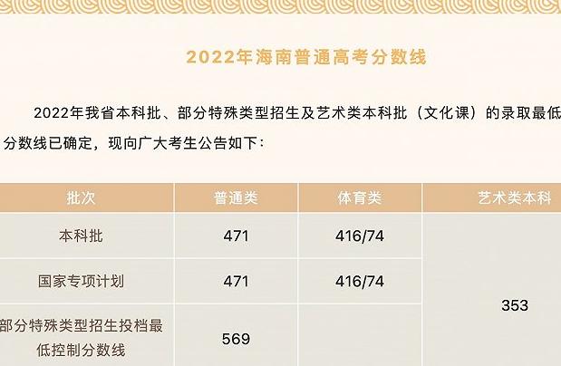 ������471�� ����ʡ2022���У������ͷ����߹���