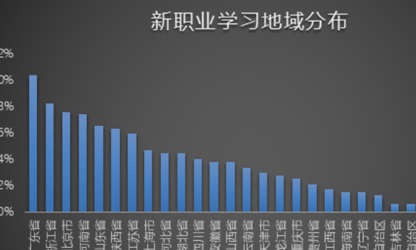 ������������һȺ�ˣ����ֻ���ְҵ�����ҵ��״�������